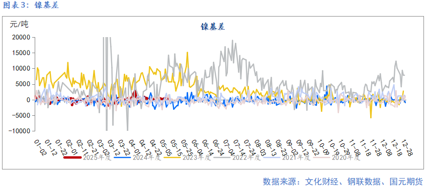 4480午夜理论免费无码 【镍及不锈钢】宏观扰动增加 上下驱动有限  第5张
