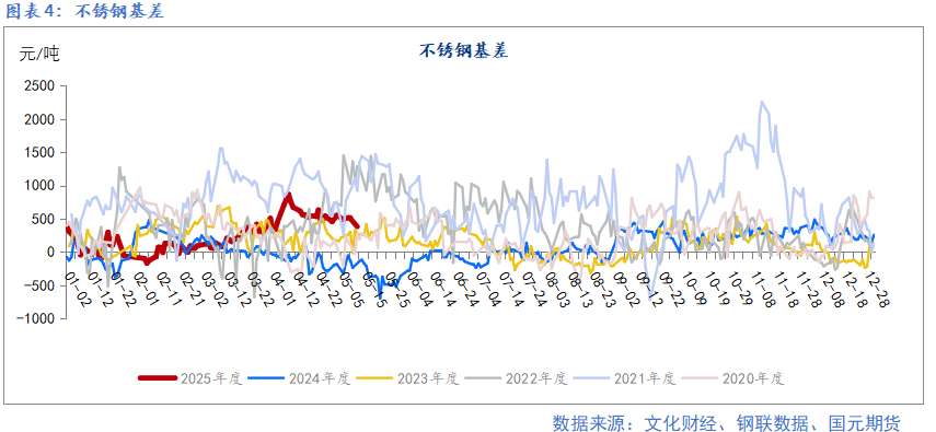 4480午夜理论免费无码 【镍及不锈钢】宏观扰动增加 上下驱动有限  第6张
