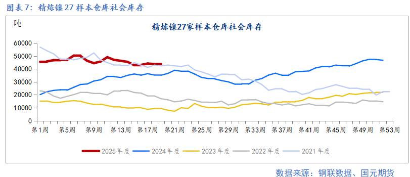 4480午夜理论免费无码 【镍及不锈钢】宏观扰动增加 上下驱动有限  第9张