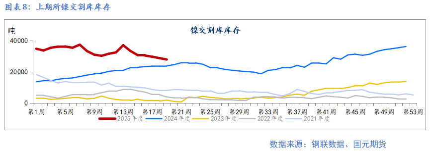 4480午夜理论免费无码 【镍及不锈钢】宏观扰动增加 上下驱动有限  第10张