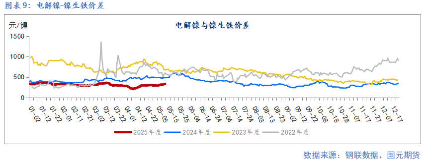 4480午夜理论免费无码 【镍及不锈钢】宏观扰动增加 上下驱动有限  第11张