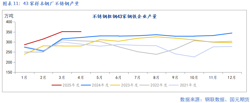 4480午夜理论免费无码 【镍及不锈钢】宏观扰动增加 上下驱动有限  第13张
