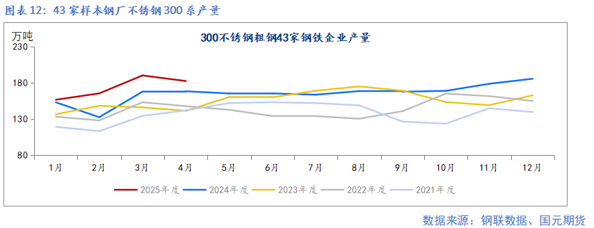 4480午夜理论免费无码 【镍及不锈钢】宏观扰动增加 上下驱动有限  第14张