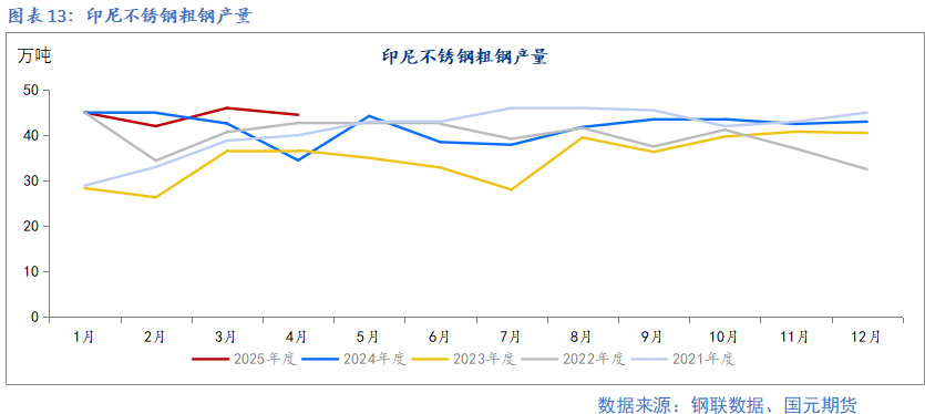 4480午夜理论免费无码 【镍及不锈钢】宏观扰动增加 上下驱动有限  第15张