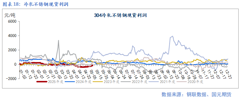4480午夜理论免费无码 【镍及不锈钢】宏观扰动增加 上下驱动有限  第20张