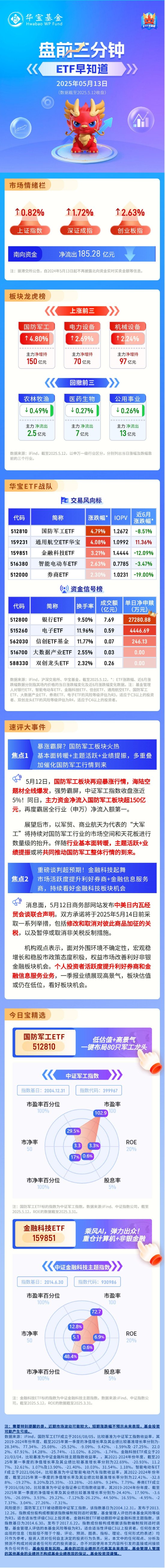 4480午夜理论免费无码 【盘前三分钟】5月13日ETF早知道  第1张