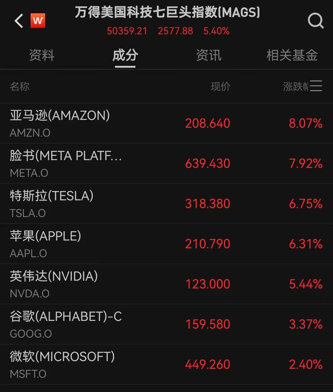 中国资产大爆发！人民币拉升400点，美股全线大涨！道指涨超1000点  第3张
