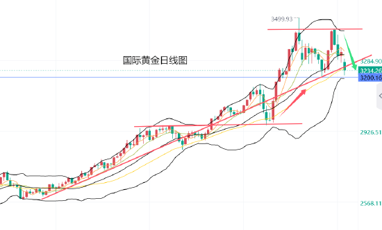 4480yy在线A片无码 黄力晨:中美会谈成果超预期 关税担忧缓解打压黄金价格  第1张