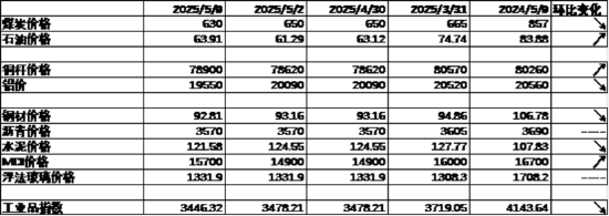 4480yy在线A片无码 中加基金配置周报｜国内降准降息落地，美国利率维持不变  第7张