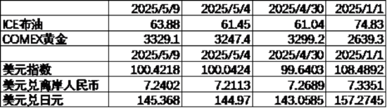 4480yy在线A片无码 中加基金配置周报｜国内降准降息落地，美国利率维持不变  第9张