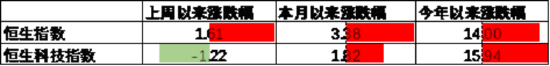 4480yy在线A片无码 中加基金配置周报｜国内降准降息落地，美国利率维持不变  第14张
