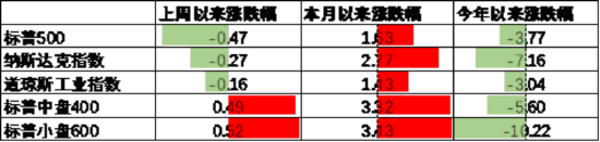 4480yy在线A片无码 中加基金配置周报｜国内降准降息落地，美国利率维持不变  第15张