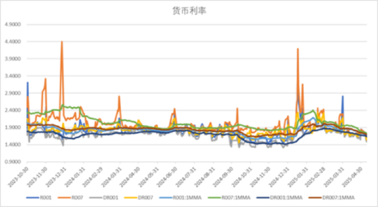 4480yy在线A片无码 中加基金配置周报｜国内降准降息落地，美国利率维持不变  第17张