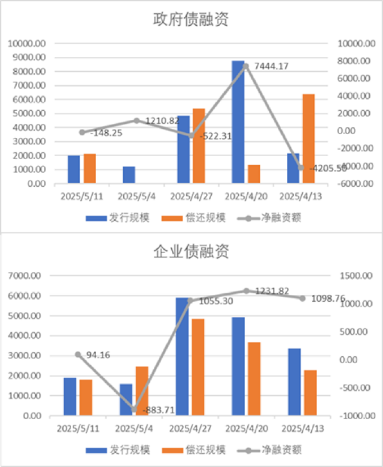 4480yy在线A片无码 中加基金配置周报｜国内降准降息落地，美国利率维持不变  第18张