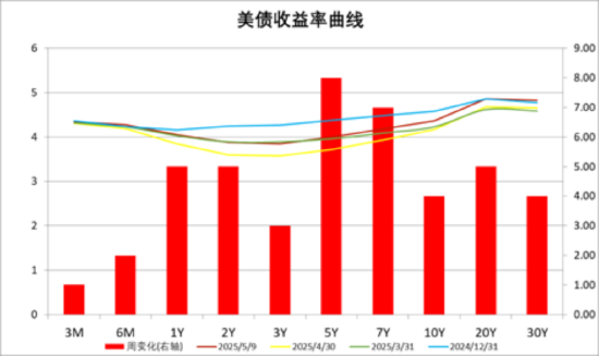 4480yy在线A片无码 中加基金配置周报｜国内降准降息落地，美国利率维持不变  第25张