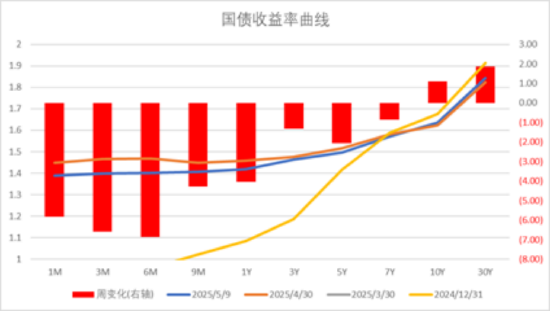 4480yy在线A片无码 中加基金配置周报｜国内降准降息落地，美国利率维持不变  第30张