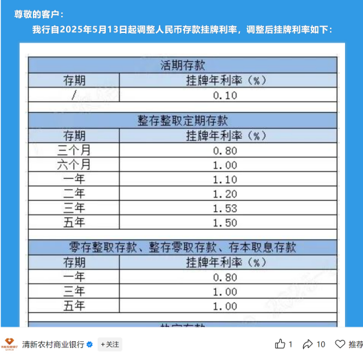 4480yy在线A片无码 存5年不如存2年 部分银行利率“倒挂”  第3张