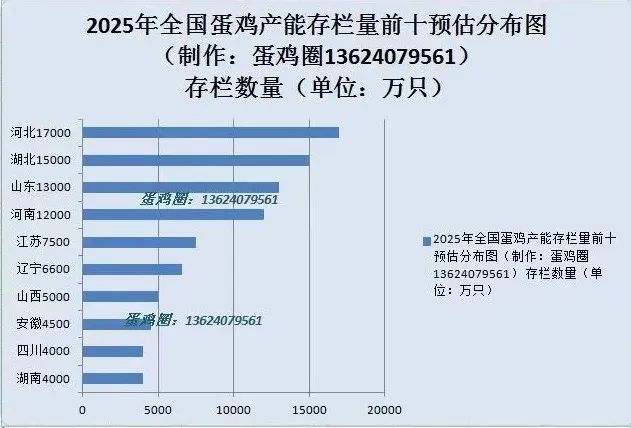 4480yy在线A片无码 涨！涨！涨！蛋价跌破成本线，端午能否反弹？  第3张