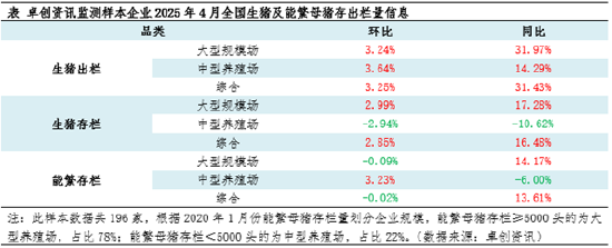 4500网约外围模特女神 高瞻远“猪”：4月存出栏数据解读——中型养殖端操作方式已变？  第3张