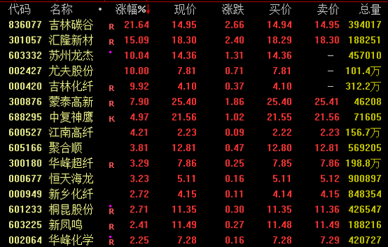 4480午夜理论免费无码 午后，大金融集体爆发！千亿巨头涨停！  第2张