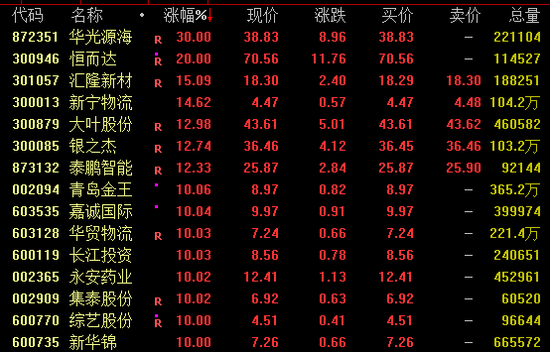 4480午夜理论免费无码 午后，大金融集体爆发！千亿巨头涨停！  第3张
