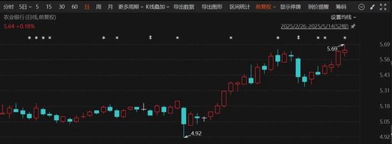 4500网约外围模特女神 历史纪录！尾盘拉升！发生了什么？  第3张