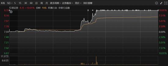 4500网约外围模特女神 历史纪录！尾盘拉升！发生了什么？  第4张