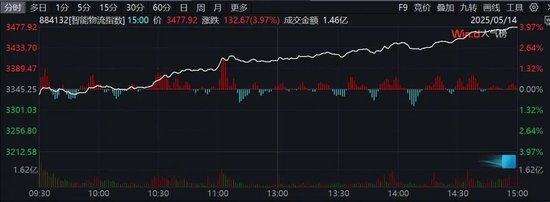 4500网约外围模特女神 历史纪录！尾盘拉升！发生了什么？  第5张