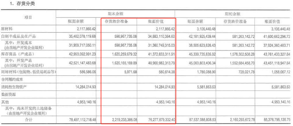 4500网约外围模特女神 首创城发亏60亿，秘勇成了救火队长  第2张
