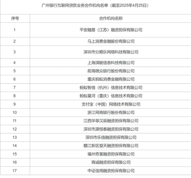 4500网约外围模特女神 助贷新规开启倒计时 多家机构披露助贷业务“白名单”  第1张