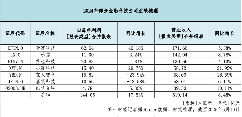 4500网约外围模特女神 助贷新规开启倒计时 多家机构披露助贷业务“白名单”  第3张
