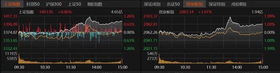4500网约外围模特女神 大金融发力，沪指收复3400点！  第1张