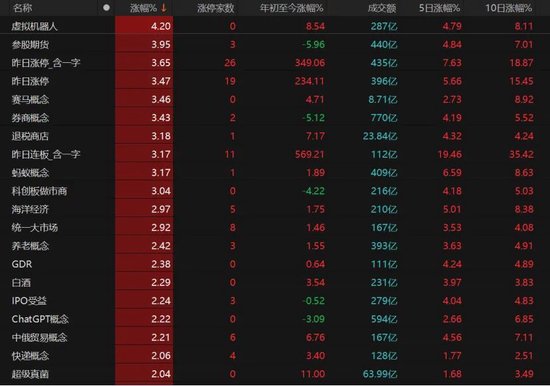 4500网约外围模特女神 大金融发力，沪指收复3400点！  第3张