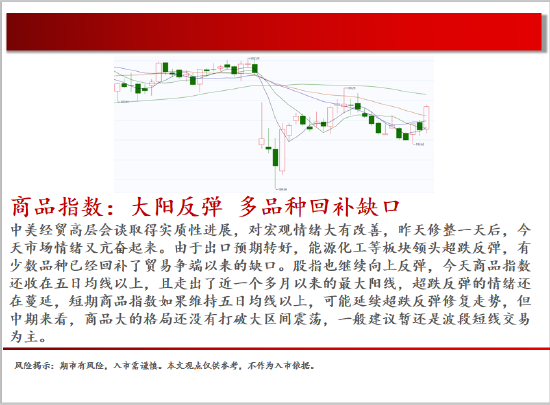 4500网约外围模特女神 中天期货:白银继续震荡 棕榈大幅反弹  第2张