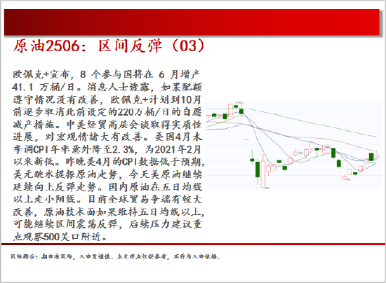 4500网约外围模特女神 中天期货:白银继续震荡 棕榈大幅反弹  第5张