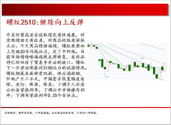 4500网约外围模特女神 中天期货:白银继续震荡 棕榈大幅反弹  第6张