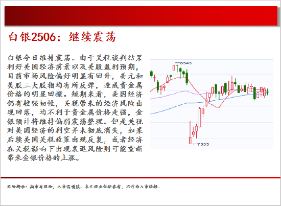 4500网约外围模特女神 中天期货:白银继续震荡 棕榈大幅反弹  第11张