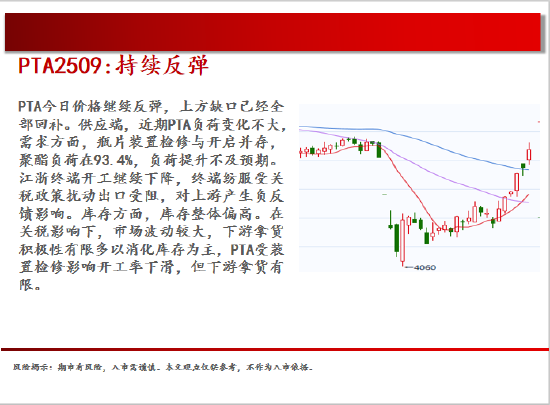 4500网约外围模特女神 中天期货:白银继续震荡 棕榈大幅反弹  第18张
