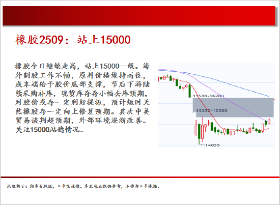 4500网约外围模特女神 中天期货:白银继续震荡 棕榈大幅反弹  第19张