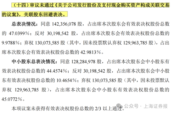 4480午夜理论免费无码 中小股东反对！002064，重组终止  第4张