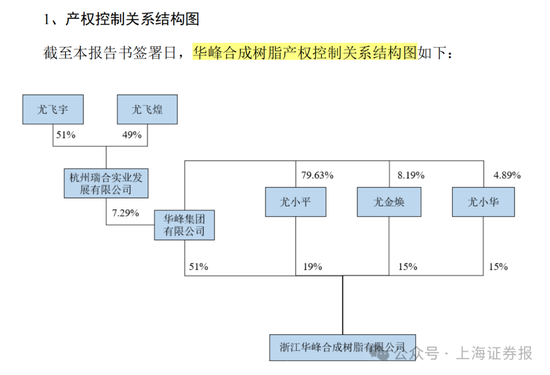 4480午夜理论免费无码 中小股东反对！002064，重组终止  第9张