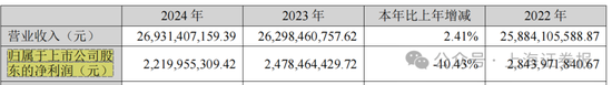 4480午夜理论免费无码 中小股东反对！002064，重组终止  第10张
