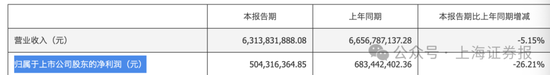 4480午夜理论免费无码 中小股东反对！002064，重组终止  第11张