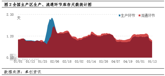 4480午夜理论免费无码 卓创资讯：端午备货VS产能增加 5月下旬蛋价怎么走？  第4张