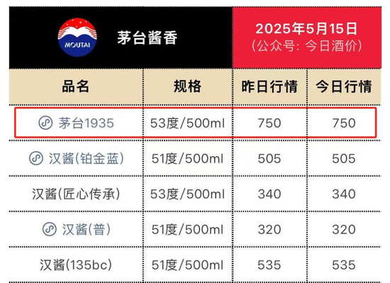 4480午夜理论免费无码 押宝宴席市场，能否拯救“过气”的茅台1935  第1张