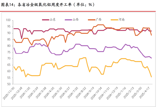 4500网约外围模特女神 期市晨昏线5.15（晚）：氧化铝能延续强势表现吗？  第5张