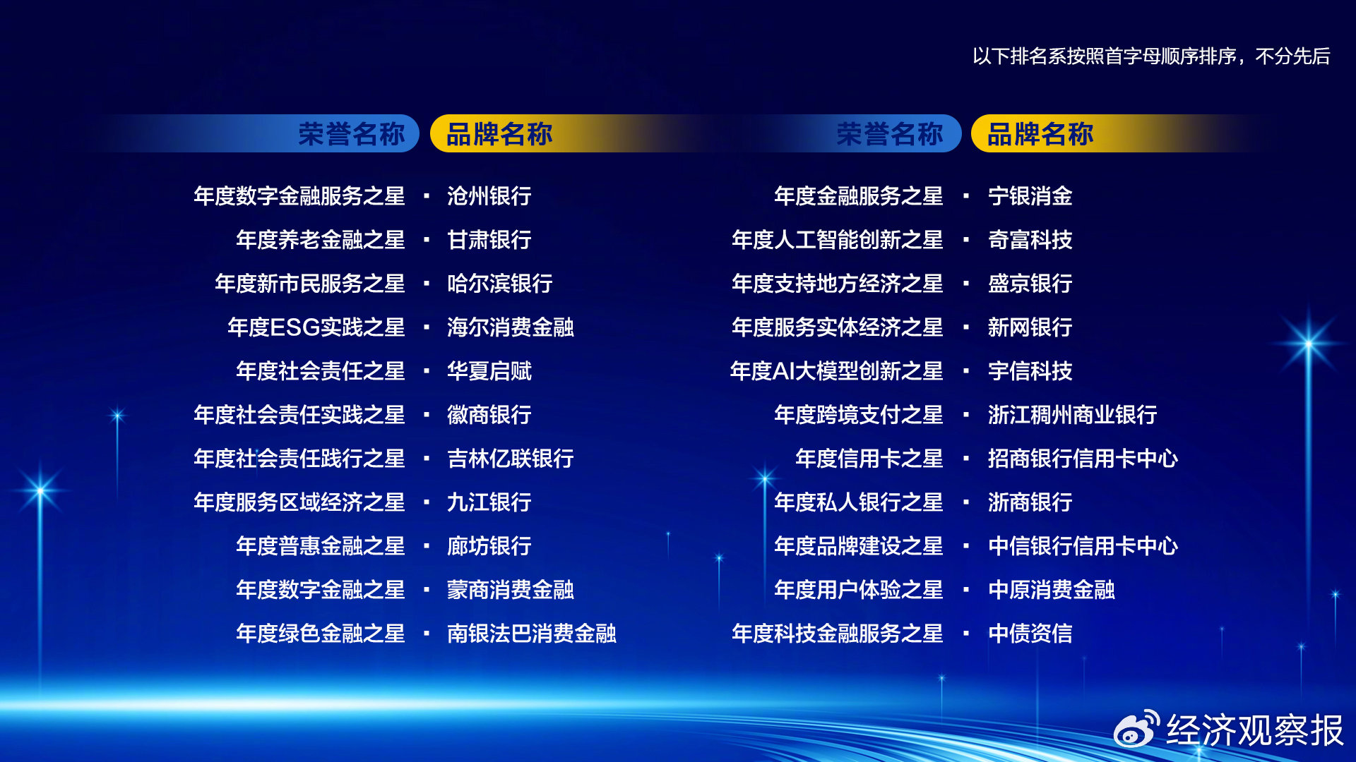 4500网约外围模特女神 变局与新生：2025“金融之星”见证金融业转型突围  第1张