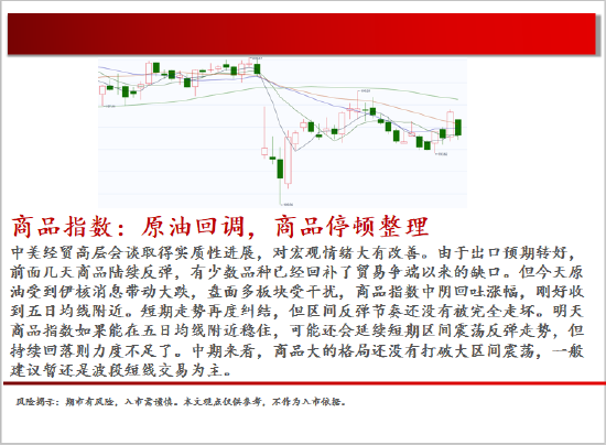 4500网约外围模特女神 中天期货:棕榈震荡回落 白糖走势不稳  第2张