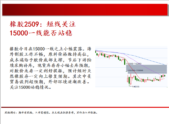 4500网约外围模特女神 中天期货:棕榈震荡回落 白糖走势不稳  第19张