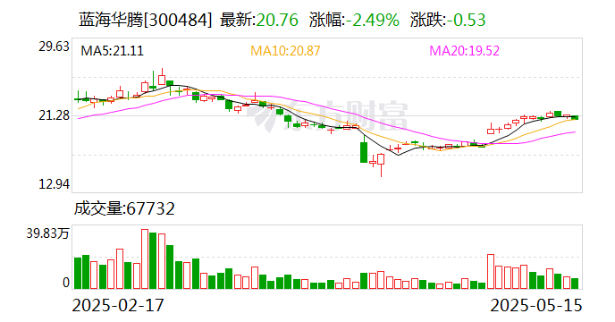 4480yy在线A片无码 蓝海华腾：电动飞行器电机控制器已进入实验样机测试阶段  第1张